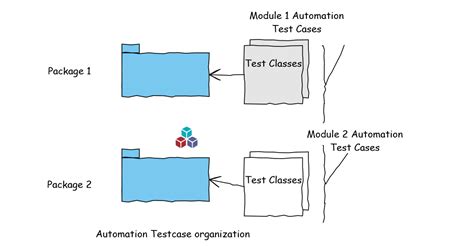 netbeans no unit test package|netbeans test packages.